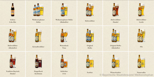 Weihenstephaner Bier-Spezialitäten 2025